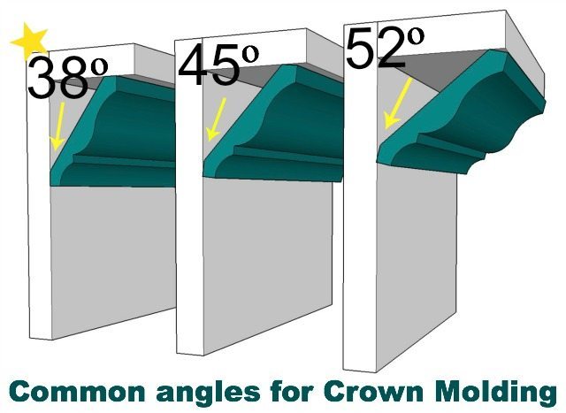 Understanding spring angles in crown moulding.