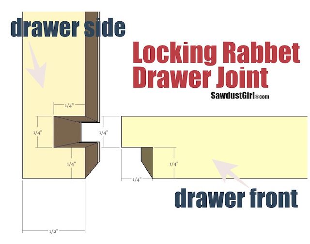 How to build cabinet drawers using a locking rabbet joint