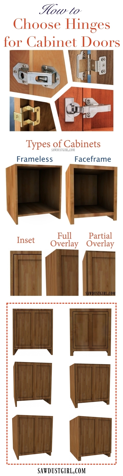 How to choose cabinet door hinges